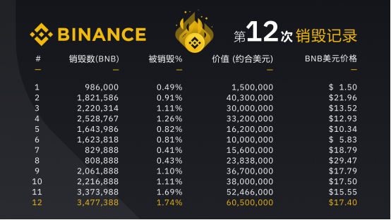 xdai链钱包_Tp钱包币安链上跨链桥的地址_跨链钱包哪个好