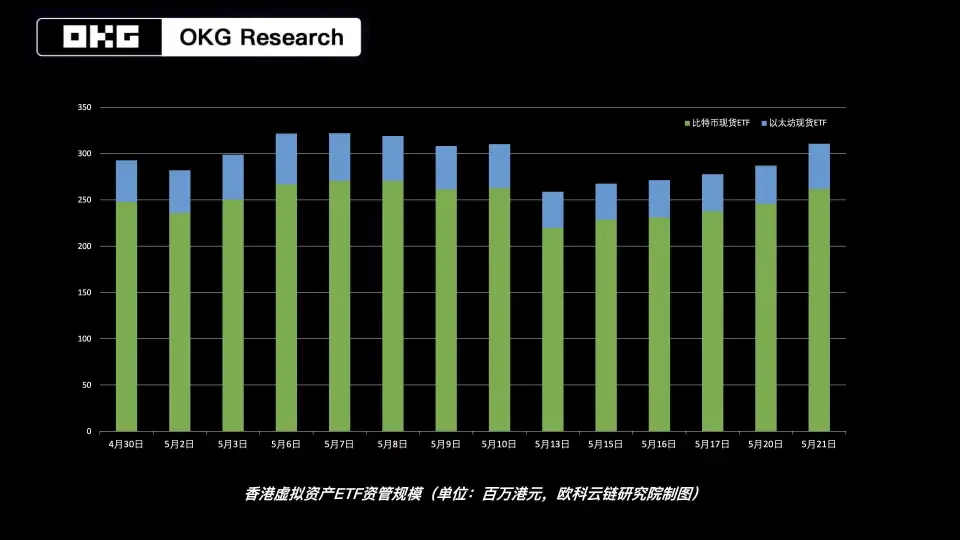 tp钱包里的薄饼怎么连接钱包_钱包怎么连接互联网_钱包怎么加链子