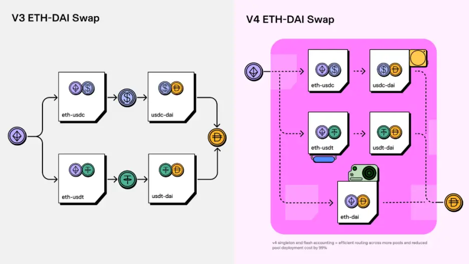 钱包兑换币_钱包兑换什么链最便宜_tp钱包怎么兑换usdt