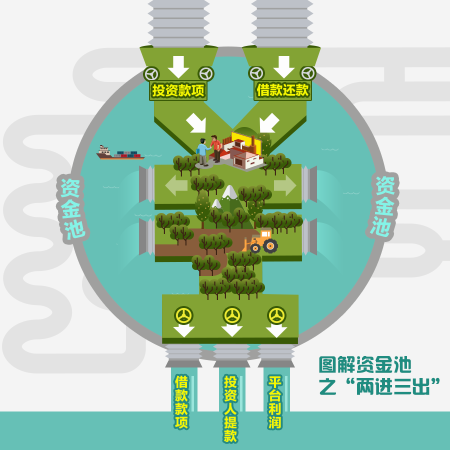 钱包资金池什么意思_tp钱包怎么看资金池_钱包项目