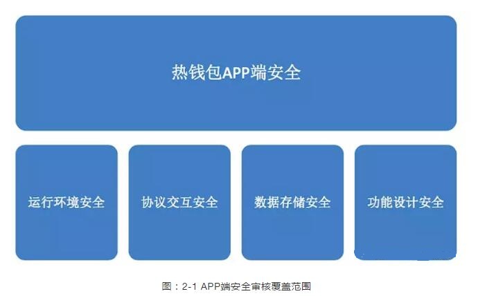 钱包有风险吗_钱包这个软件安全吗_tp钱包危险