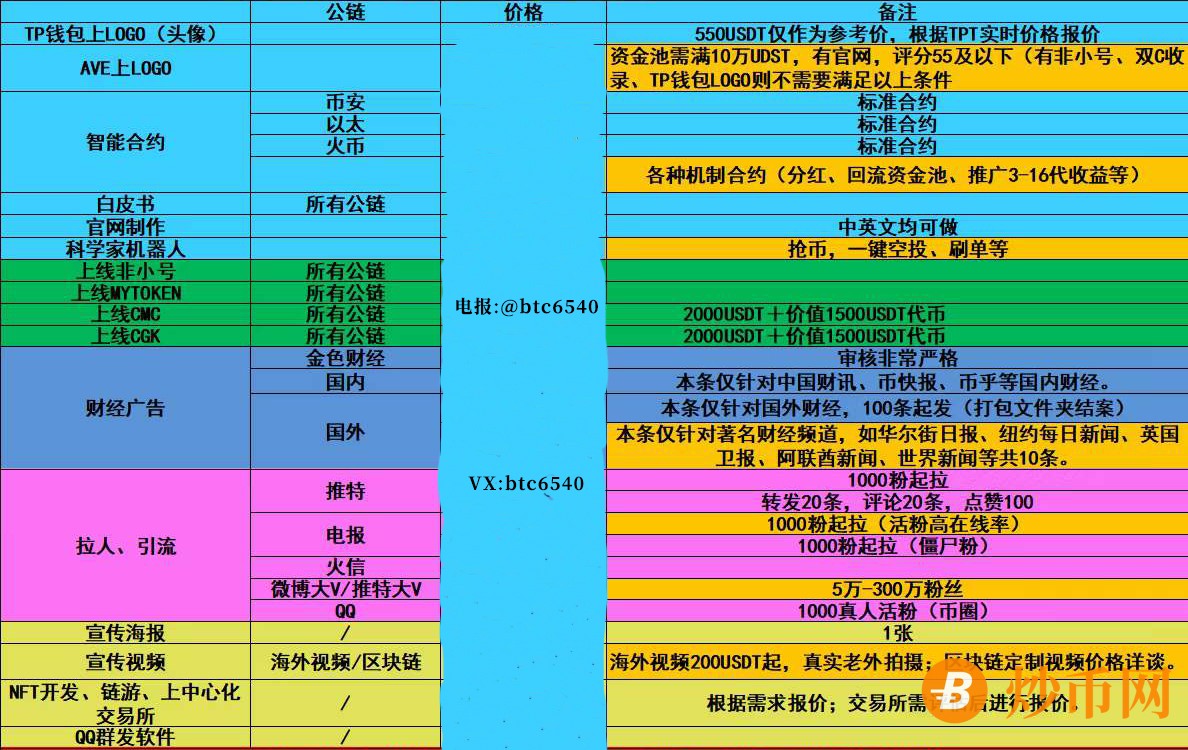 钱包与钱包之间转币_tp钱包币转错链_tp钱包转币安用什么链