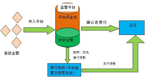 怎么添加资金池_TP钱包怎么添加资金池_钱包资金池什么意思