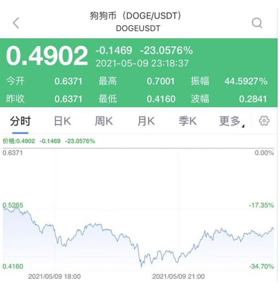 钱包提到银行卡_doge怎么提到tp钱包_钱包提到交易所需要多久