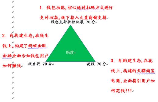 观察钱包怎么转换普通钱包_观察钱包转冷钱包_tp观察钱包怎么转换普通钱包