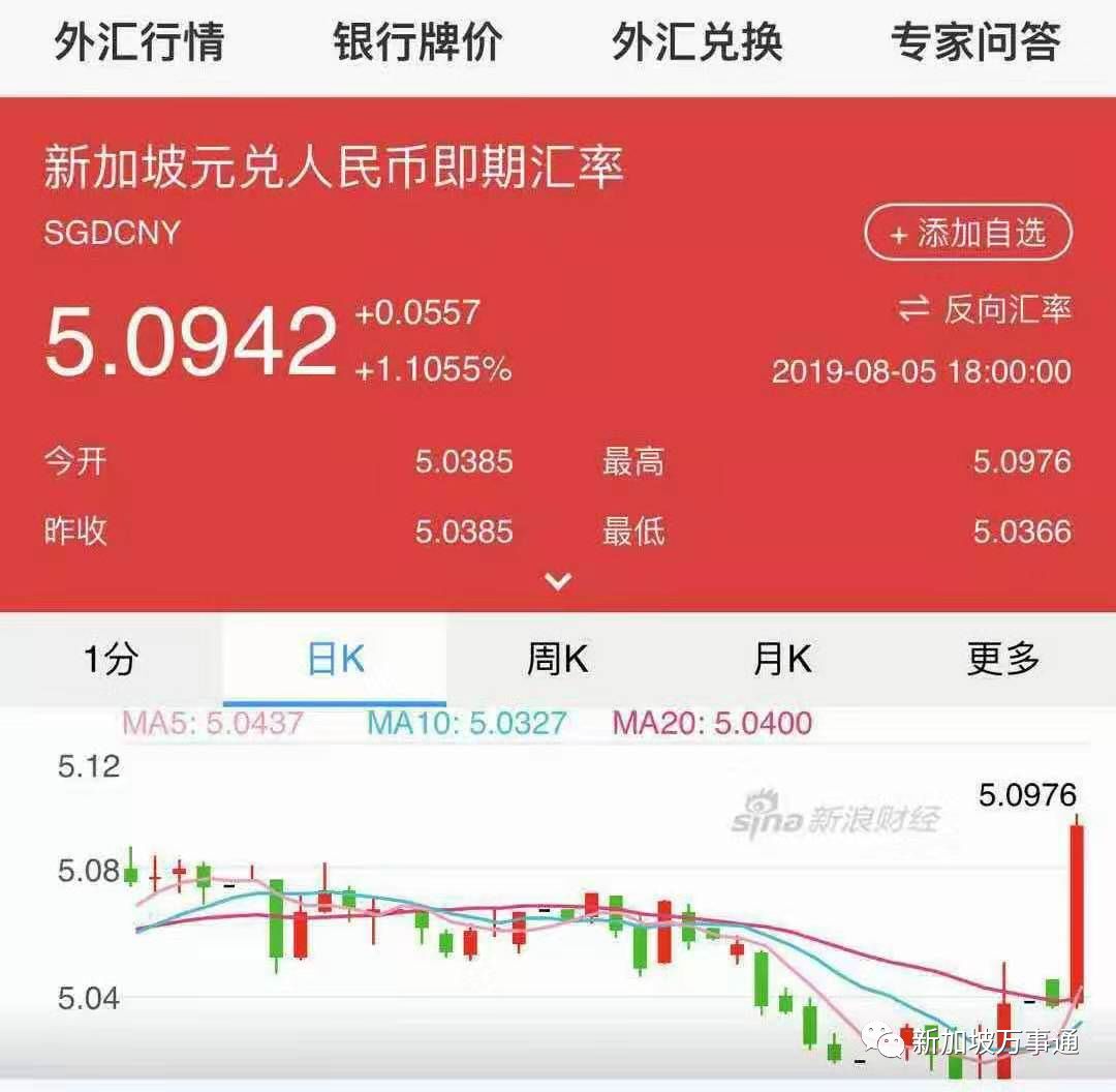 tp钱包看行情不动_钱包动态图表情包_钱包怎么看k线