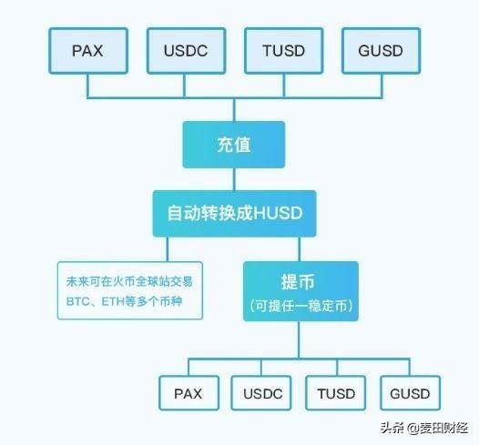 币链何在_tp钱包火币链怎么转币安链视频_币链科技有限公司