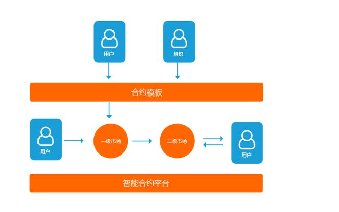 tp钱包eth链_钱包链接_钱包链条