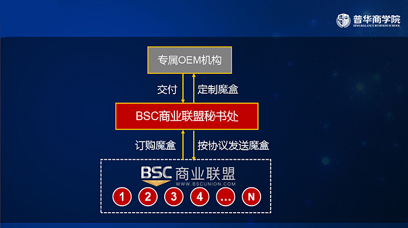 钱包没有bnb怎么办_pi电脑钱包_tp钱包电脑版没有bsc