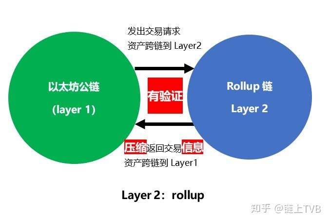 tp钱包怎么兑换以太坊_钱包以太币卖出兑换流程_以太坊钱包换手机怎么换过去