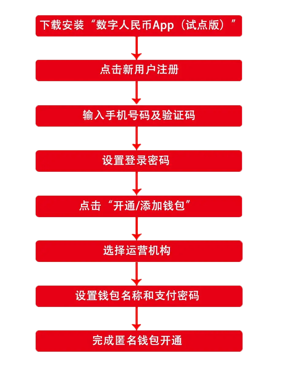 tp钱包的币怎么换人民币_艾瑞币钱包_刷q币软件可以到钱包