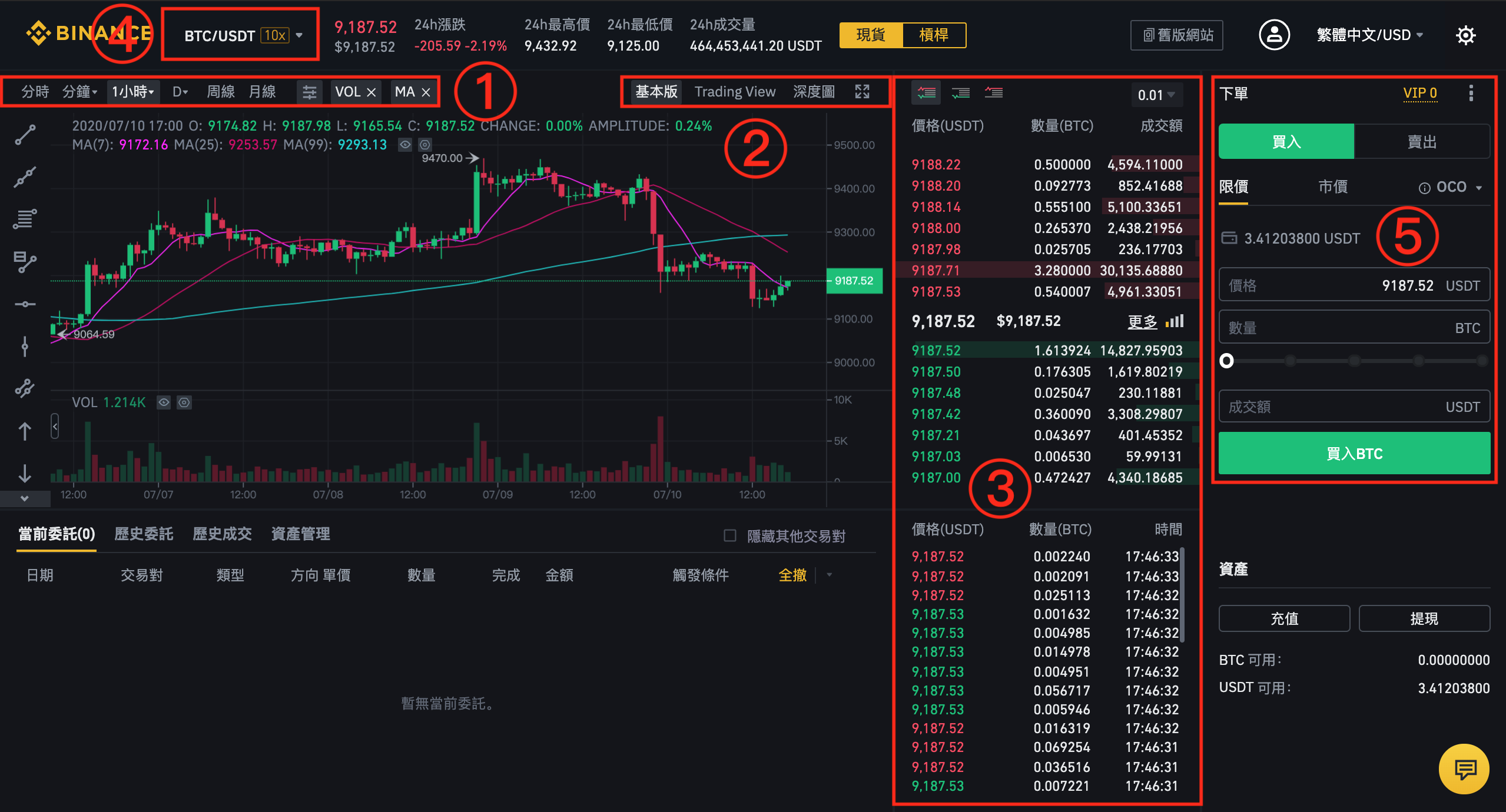 币钱包怎么使用交易_钱包转币到交易所_tp钱包怎么把币转回币安交易所