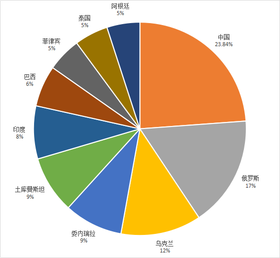 钱包创建密码无法下一步_创建钱包失败请重试_tp钱包创建钱包失败