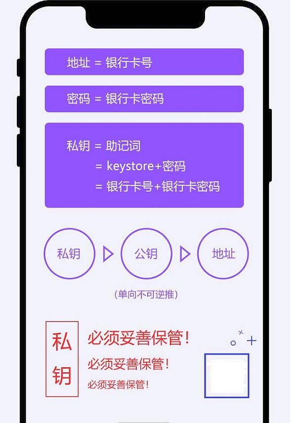 钱包授权管理系统_钱包授权了挖矿安全吗_TP钱包授权