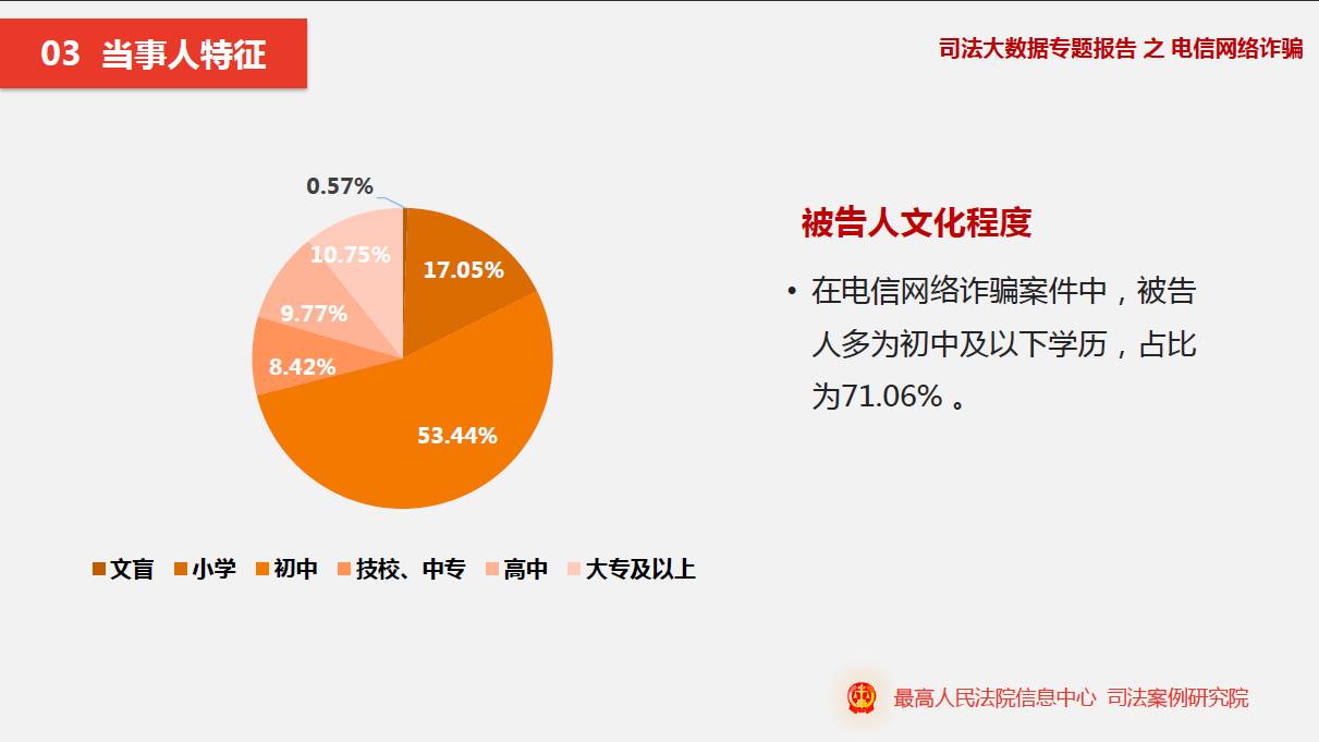 钱包诈骗团伙视频播放_圆梦钱包诈骗_tp钱包诈骗