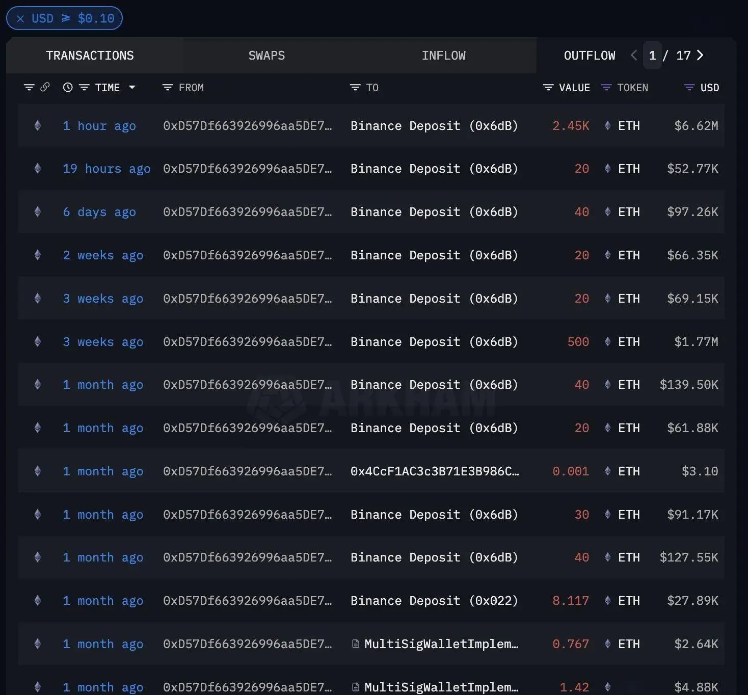 钱包使用风水_tp钱包如何使用usdt_钱包使用教程