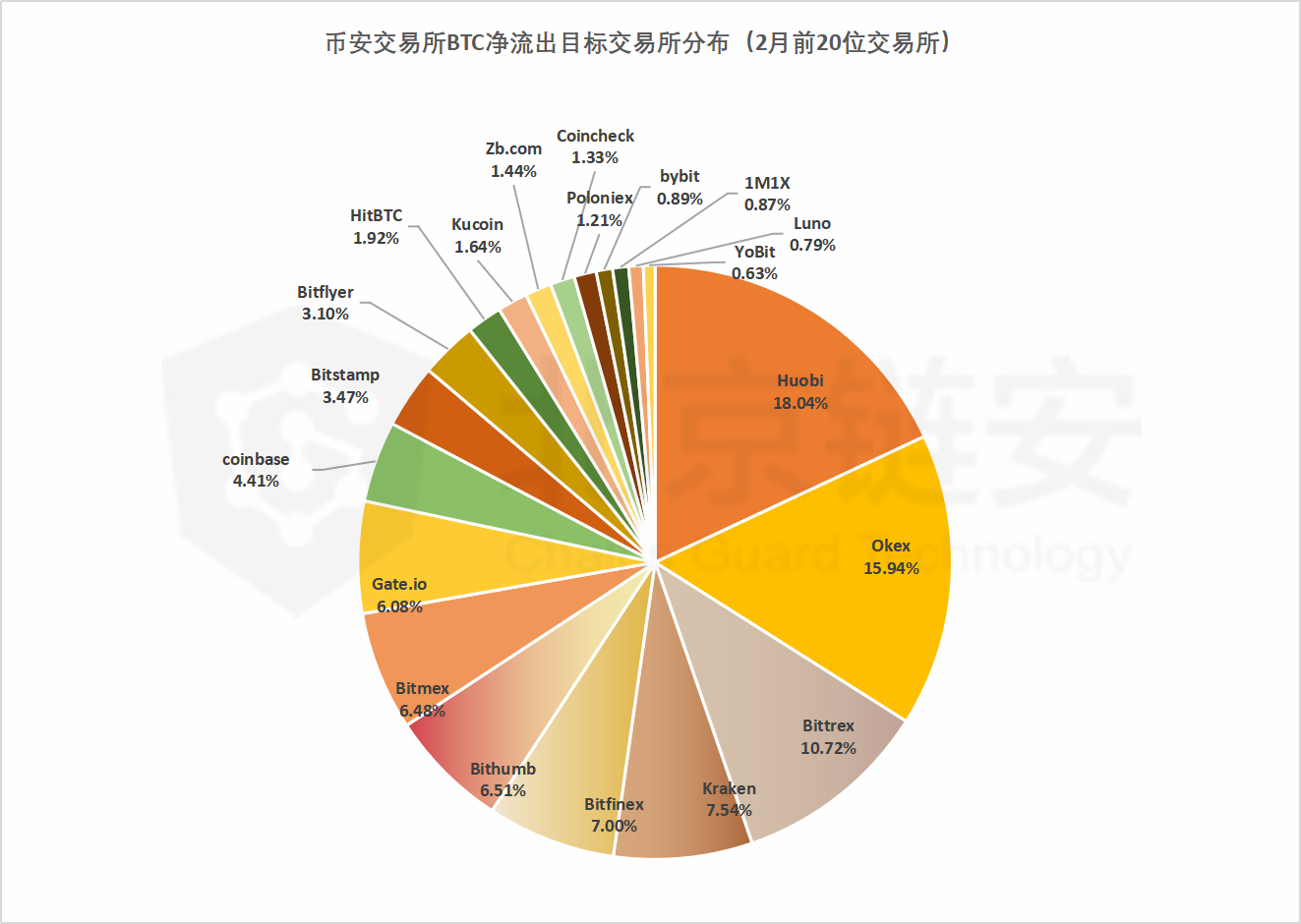 tp钱包usdt转币安_usdt钱包转钱包_钱包转币一定要手续费吗