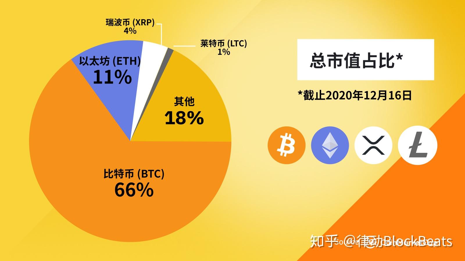 币安交易所转tp钱包_钱包到交易所如何转化_币钱包怎么使用交易