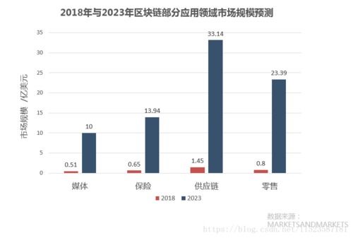 山东区块链理论,山东区块链理论的发展与应用前景