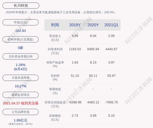 郭宇航 区块链 投资,区块链领域的投资先锋