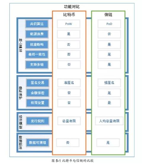 全球版区块链纳斯达克,全球区块链行业在纳斯达克的崛起与展望