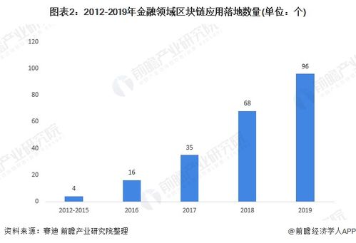 区块链深度对比图,中美两国区块链行业差异解析