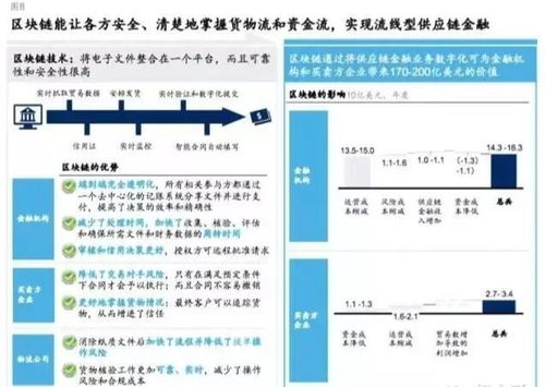 区块链证券发行流程,区块链证券发行流程详解