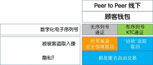 加密货币与通证的区别,本质差异与价值解析