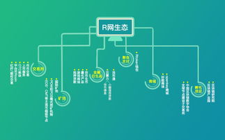 三十万怎样布局加密货币,策略与实操指南