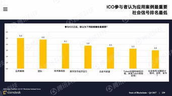 加密数字货币全球趋势,全球趋势下的金融革命与未来展望