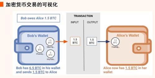 理解加密货币技术,技术解析与交易策略揭秘