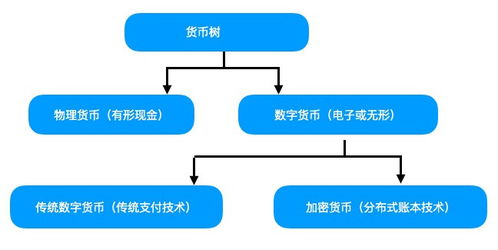 加密数字货币结构模型图,区块链、哈希指针与Merkle树的奥秘