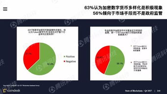 加密数字货币是泡沫吗,泡沫还是未来金融趋势的基石？