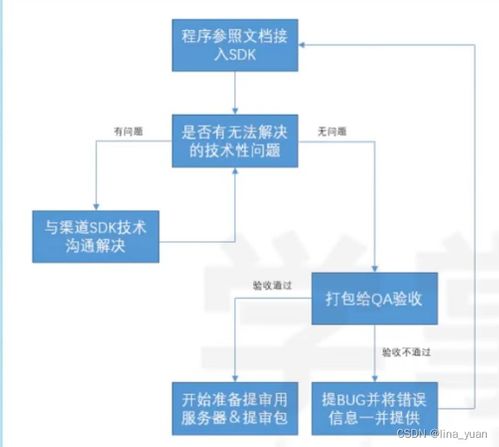 魔幻庄园红包游戏 