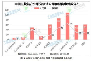 中国最好的区块链企业,揭秘行业佼佼者风采