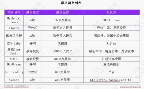 区块链公司未计入报表,未计入报表的潜在价值与挑战