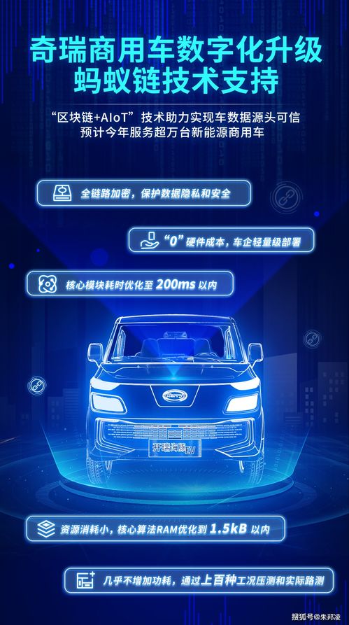 区块链遇到新能源车,构建透明、高效、可持续的未来出行生态