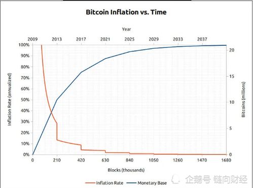 比特币交总量