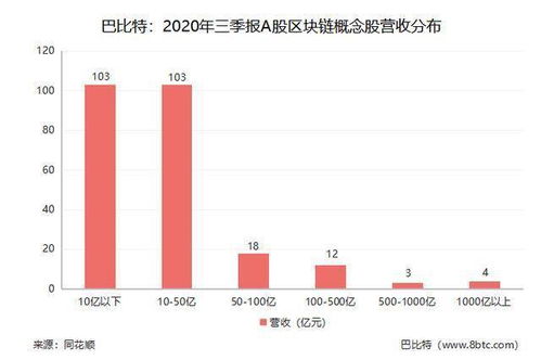 概念股与区块链,解析概念股中的区块链投资机遇