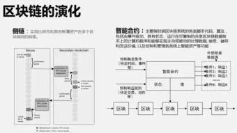 认证机制属于区块链吗,区块链技术下的认证机制解析与展望