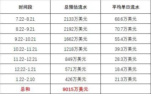 微安全单位版下载 