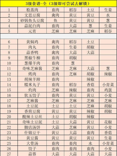 AT运康处方 