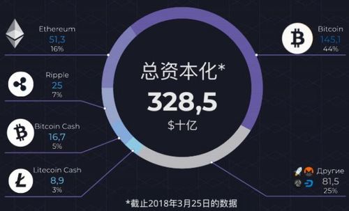 3大加密货币平台,三大巨头争霸格局解析