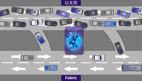 fabric以太坊,企业级区块链与智能合约平台的对比分析