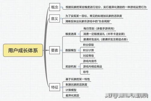 无限复活变强系统游戏 