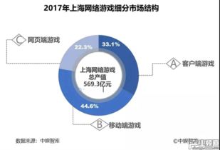 山海游戏大全 