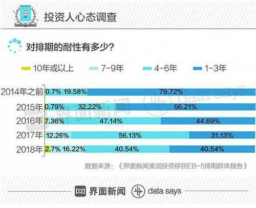 whatsapp员工申请绿卡,跨国企业员工移民之路的启示与挑战