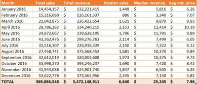植物大战僵尸北美版无限阳光 