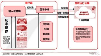 39游戏盒子云游戏最新2024下载 