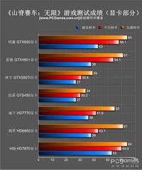 帧率显示器安卓下载 